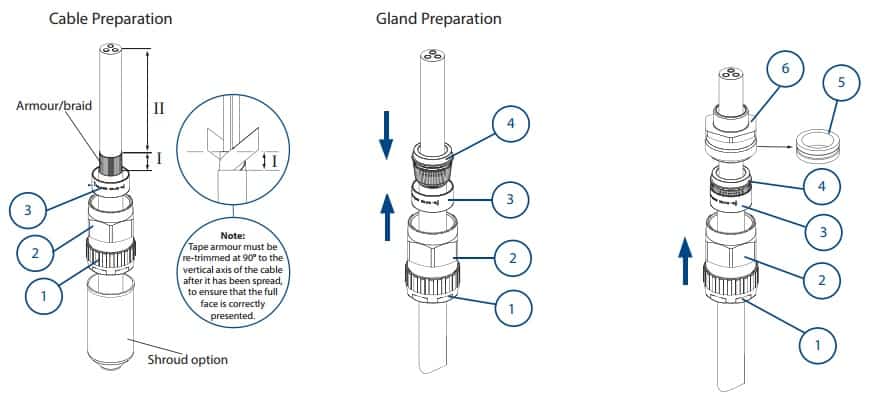 hawke 501 453 rac cable & gland preparation